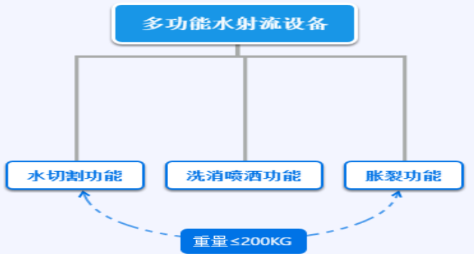 水刀坊多功能水射流設(shè)備